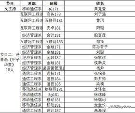 娱乐吃瓜演员名单表格,揭秘明星们的幕后故事